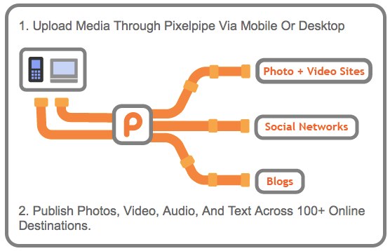 How Pixelpipe works