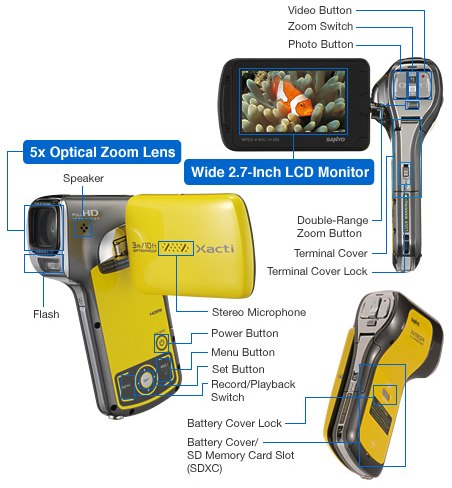 Sany Xacti VPC-CA100 Design