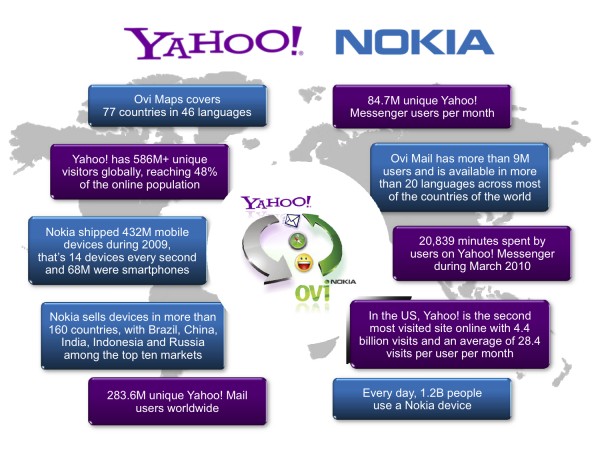 Nokia and Yahoo global highlights